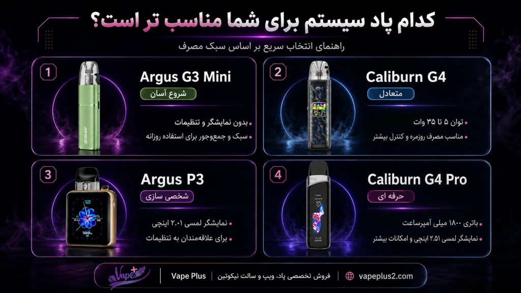 راهنمای انتخاب پاد سیستم