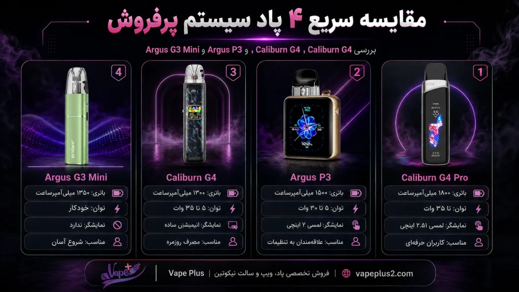 مقایسه ۴ دستگاه پاد پرفروش