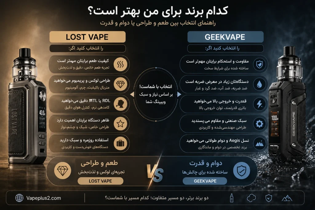 مقایسه هویت لاست ویپ و گیک ویپ