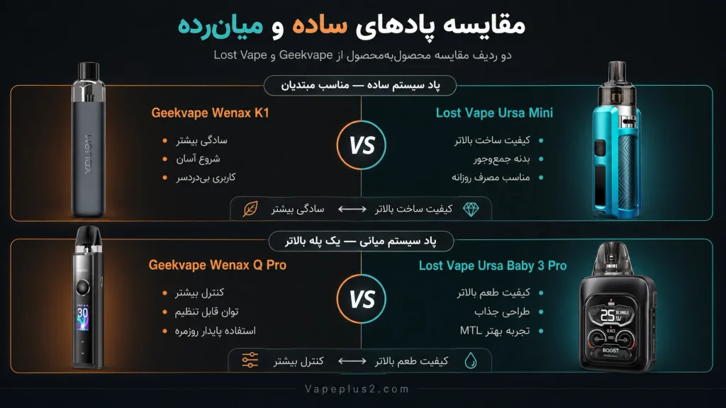 مقایسه هویت لاست ویپ و گیک ویپ
